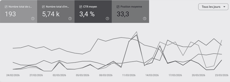 Référencement SEO Agence Freelink