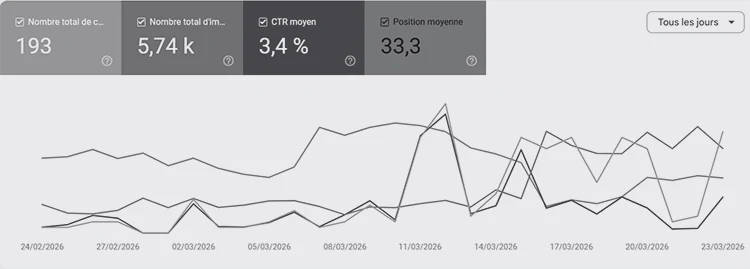 Référencement SEO Agence Freelink